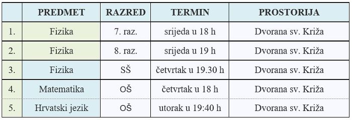 2021Repeticije 